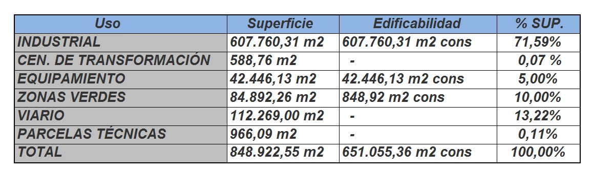 tabla-portfolio-jmg