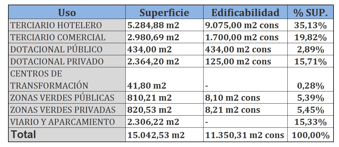 tabla-portfolio-pau